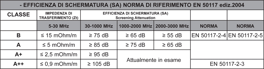 tabella efficienza