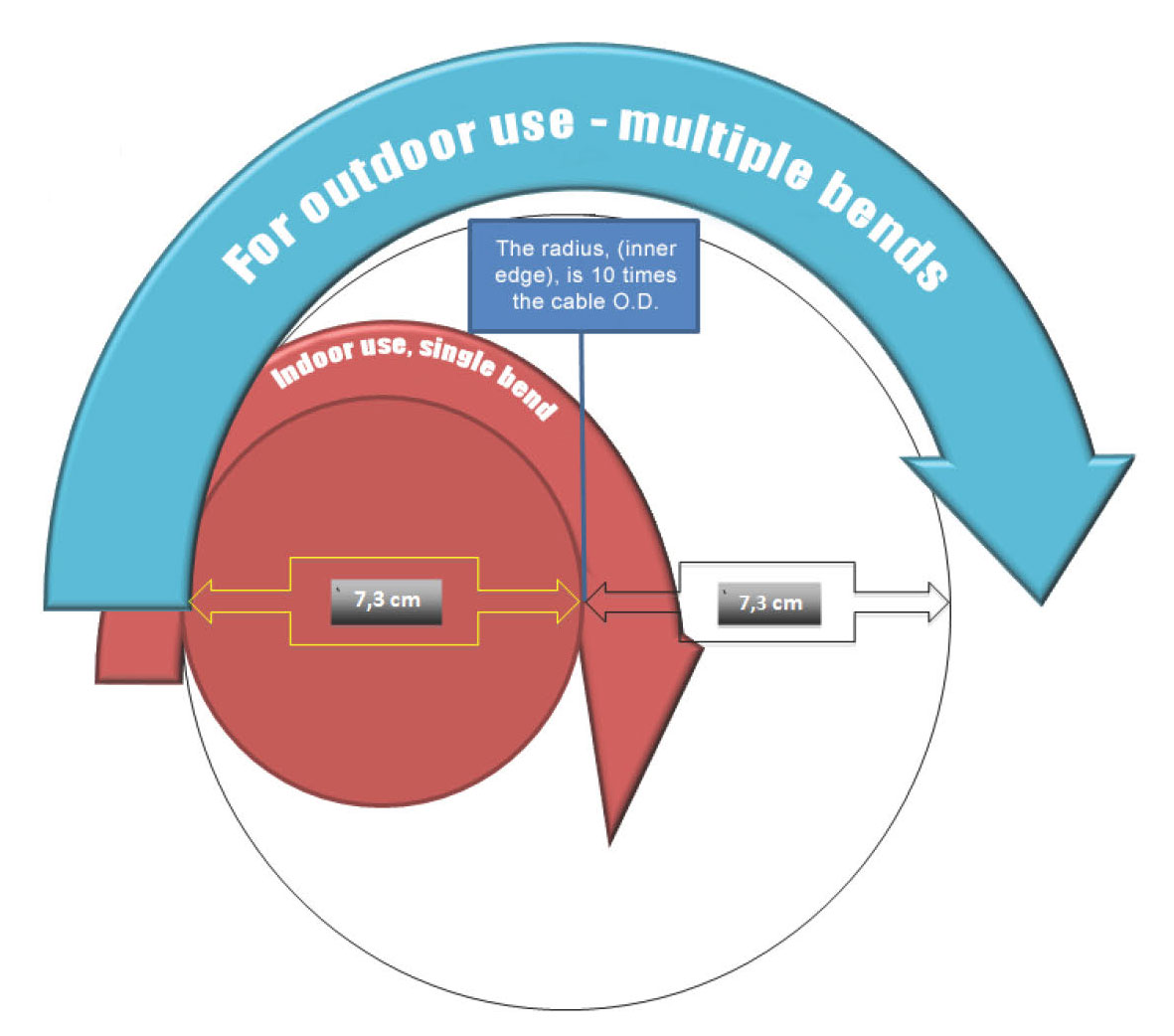 Minimum Bend Radius Chart