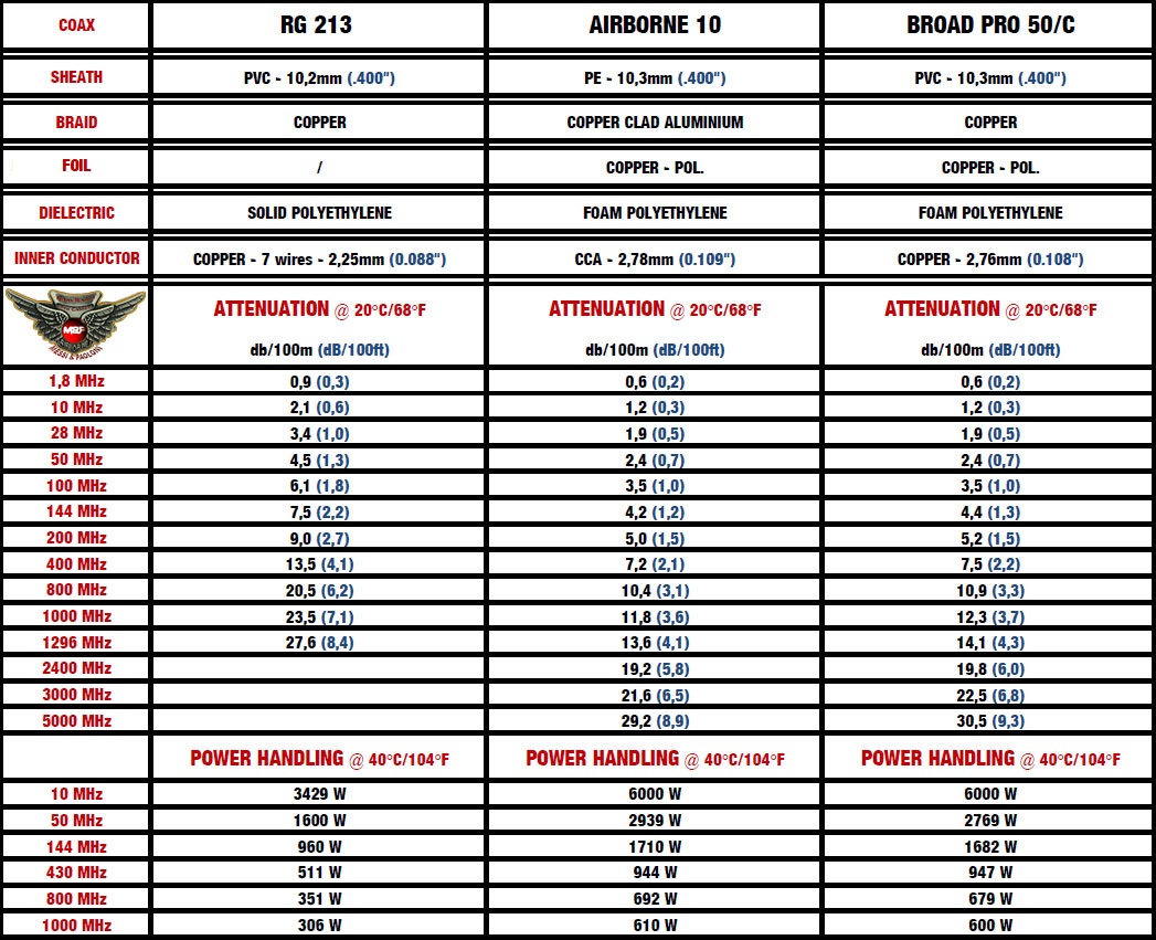 coax cable sizes chart - Keski